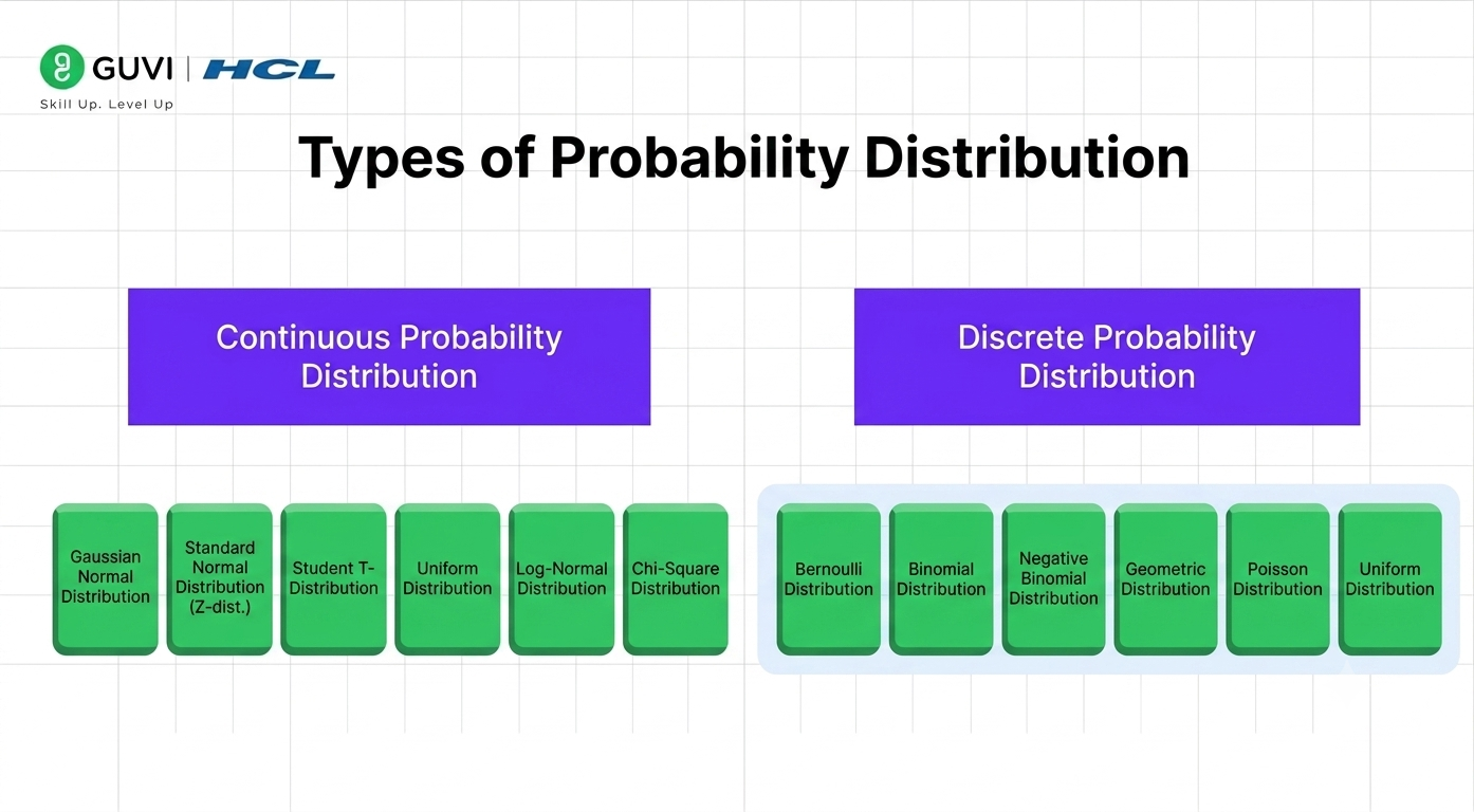 Probability and Statistics for Data Science 2026
