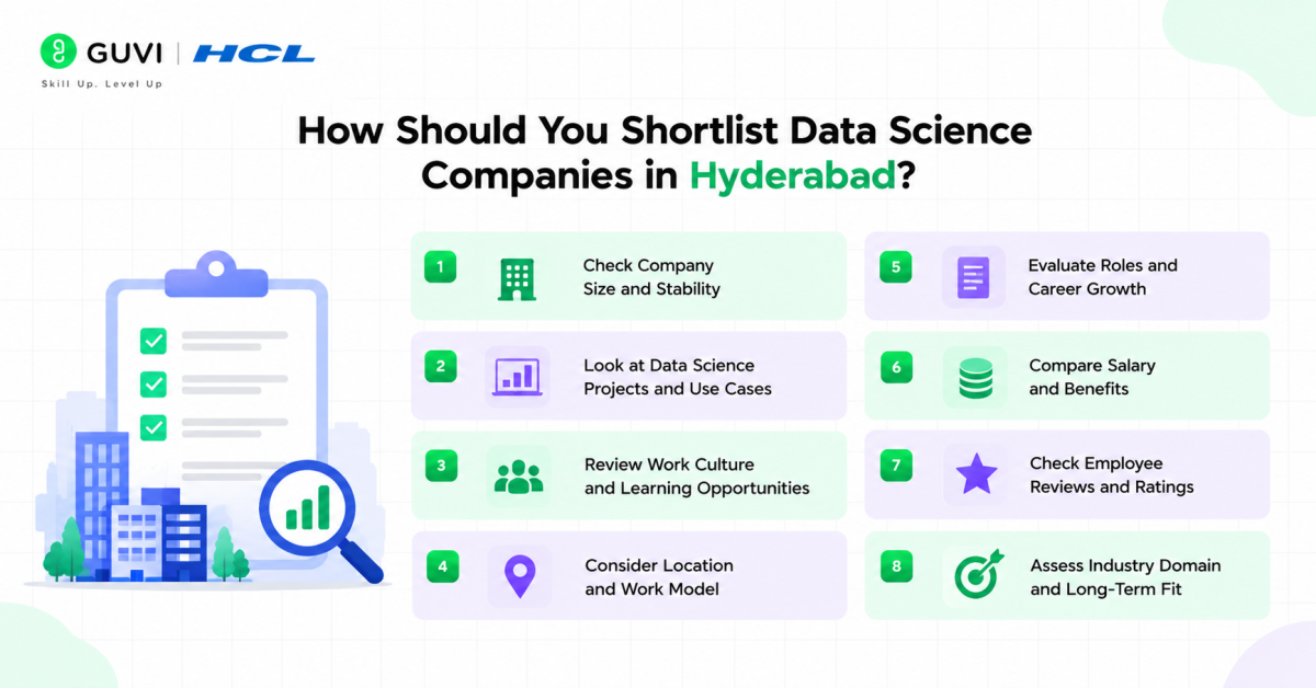 Top Data Science Companies in Hyderabad in 2026 3 11B4E48D A11D 45E3 AB5A A56B64C500BF