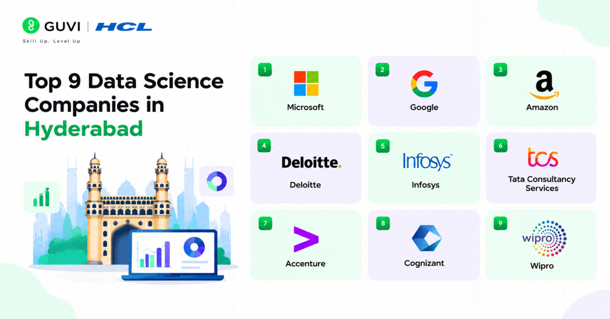 Top Data Science Companies in Hyderabad in 2026 1 688A1B9D BBBF 4F88 8554 8495C8789E9B