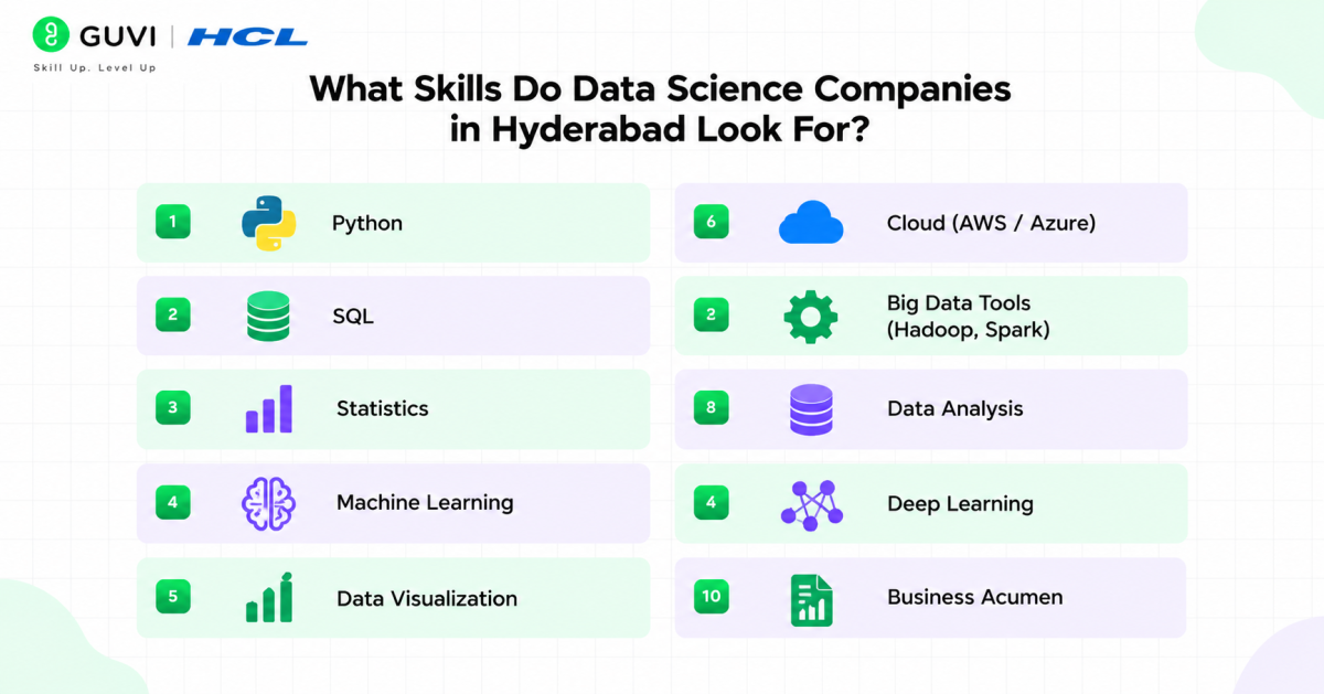 Top Data Science Companies in Hyderabad in 2026 2 7ABF8397 CF38 4ADA 99CB D31C6308FE50