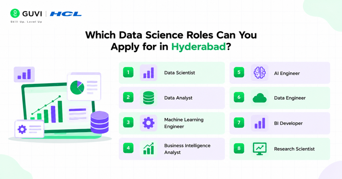 Top Data Science Companies in Hyderabad in 2026 4 BFBFC269 6FDD 4378 859E 355685C21F7E
