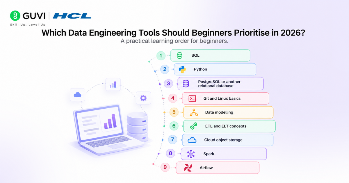 How Long it Would Take to Learn Data Engineering in 2026? 3 image 17