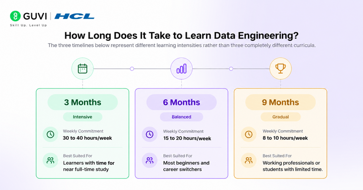 How Long it Would Take to Learn Data Engineering in 2026? 2 image 18
