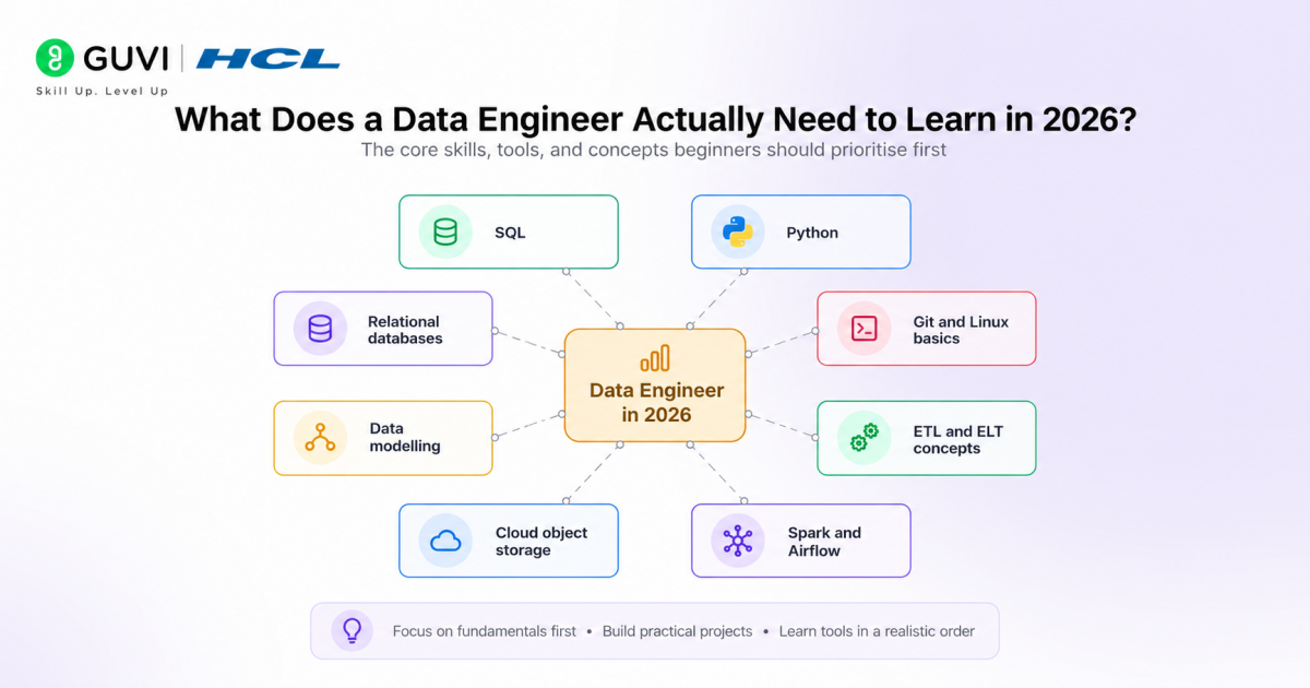 How Long it Would Take to Learn Data Engineering in 2026? 1 image 19