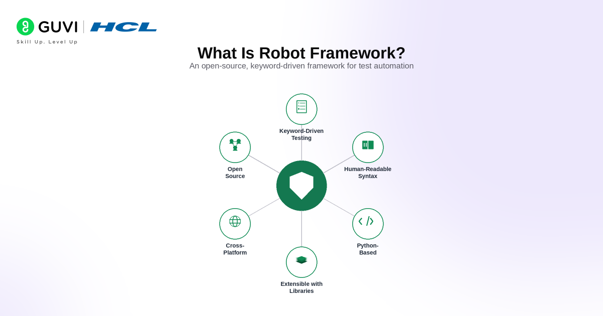 Understanding the Basics of Robot Framework 1 image 33