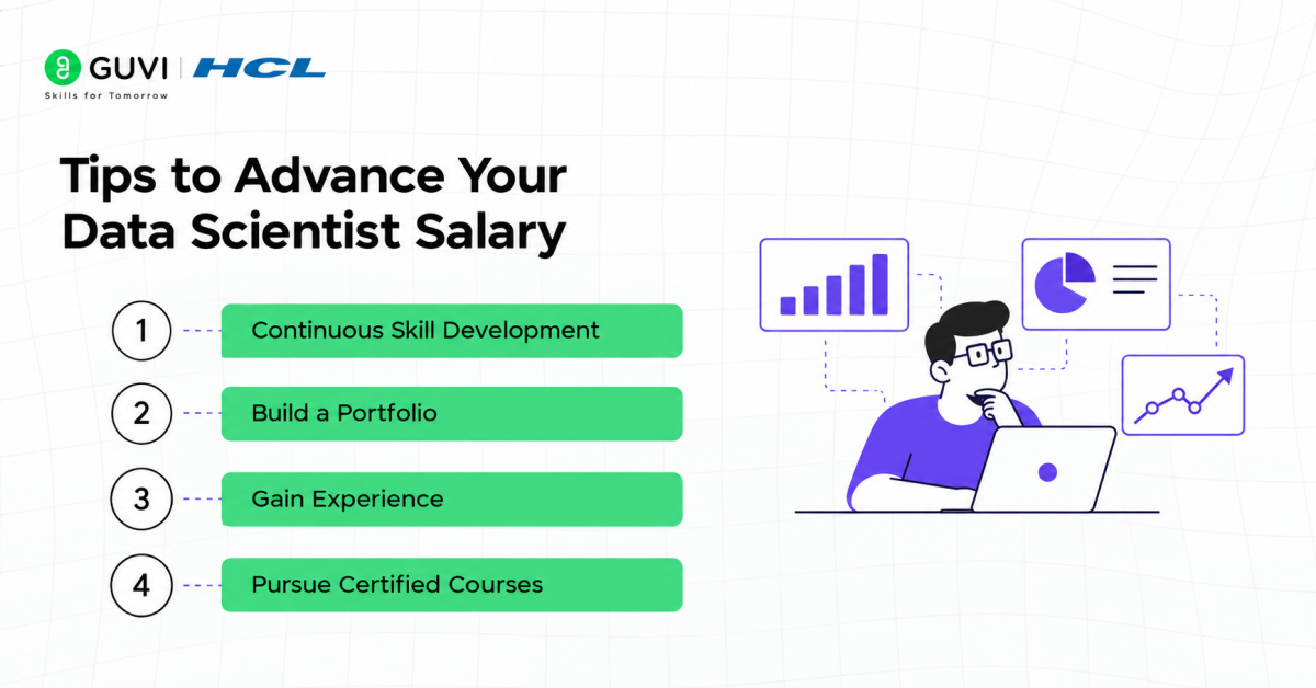 Data Scientist Salary for Senior and Mid-Career Professionals in India: Career Switch Guide for IT & Non-IT Professionals 1 Tips to Advance Your Data Scientist Salary