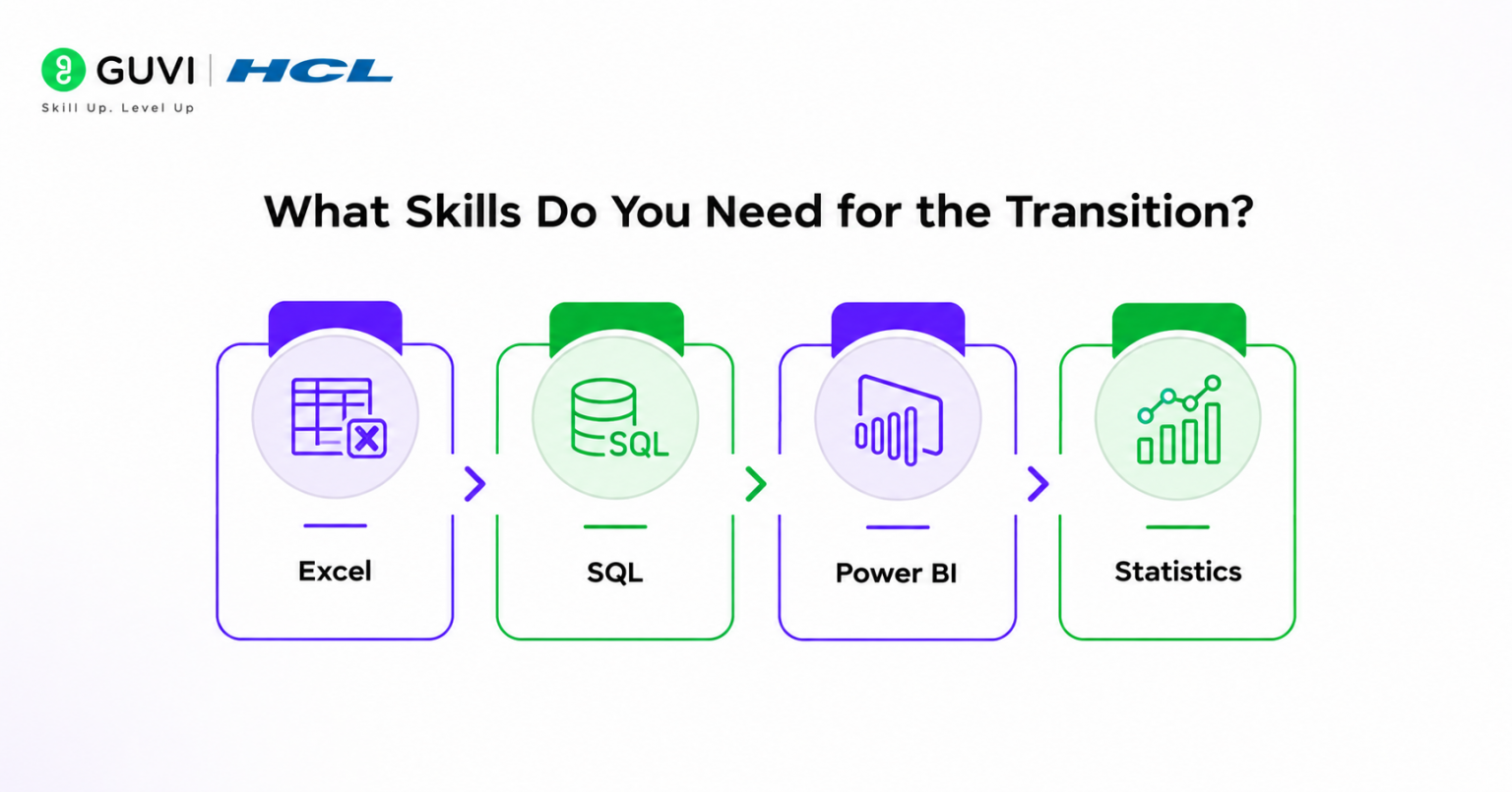 Team Lead to Data Analyst Salary: Will You Lose Seniority?