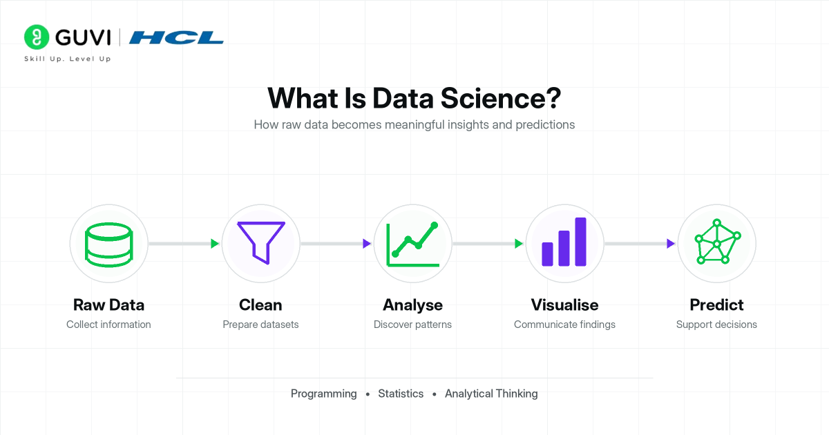 Data Science is the Future: Are You Ready to Get Started? 1 image 84