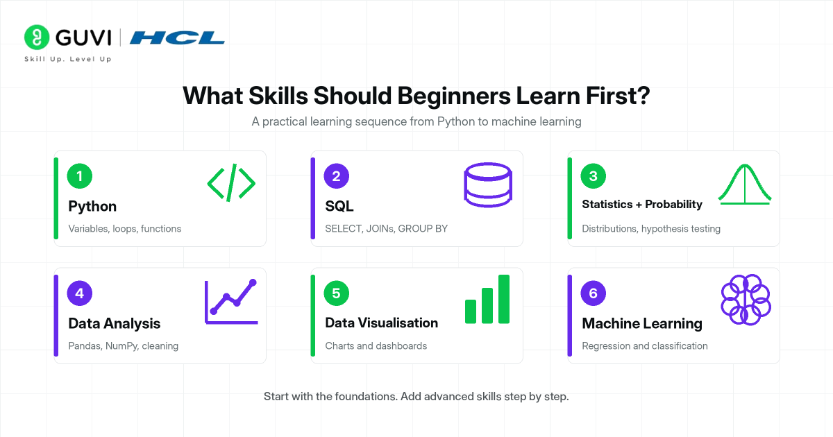 Data Science is the Future: Are You Ready to Get Started? 3 image 85