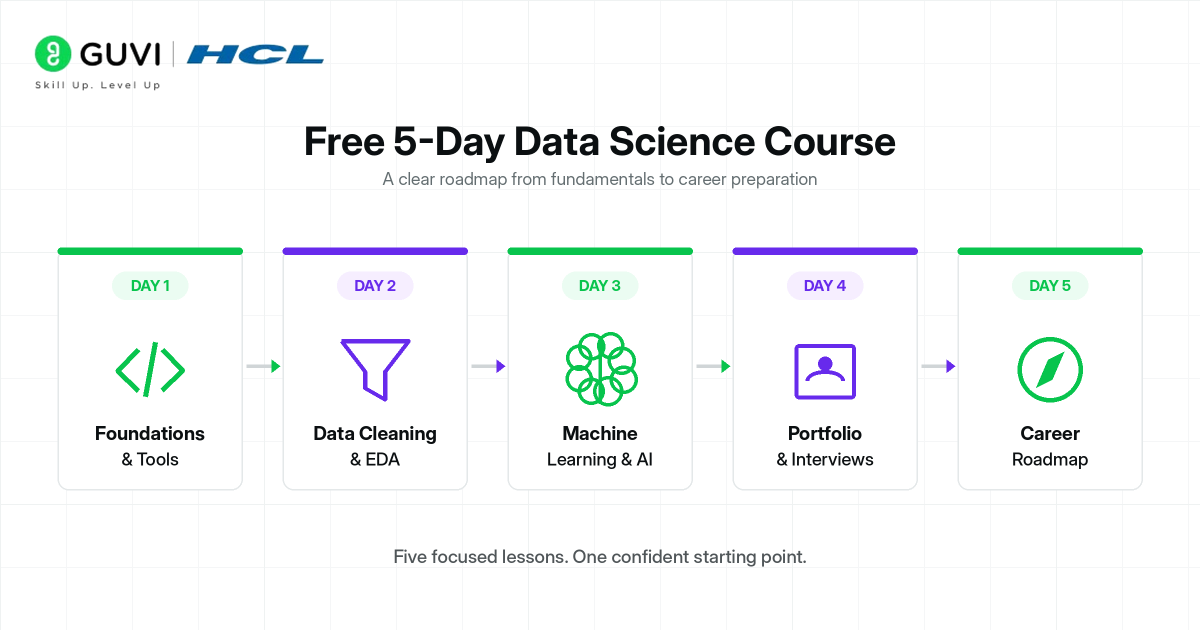 Data Science is the Future: Are You Ready to Get Started? 2 image 86
