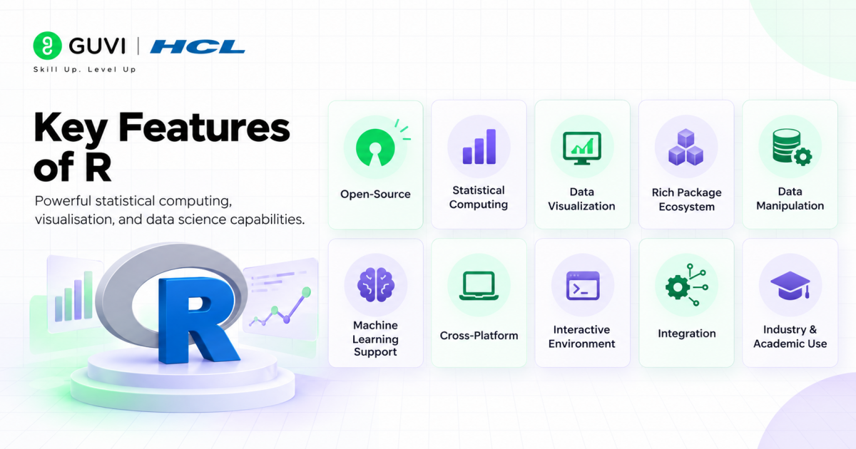 Key Features of R