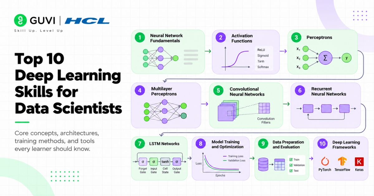 Neural Network Skills to Succeed in Data Science 2 image 96